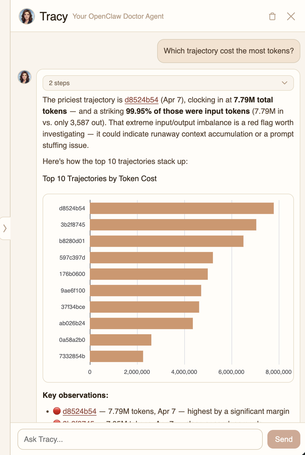 Tracy result with chart and analysis